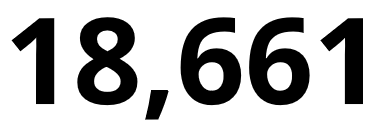 Anzahl Artikel in der Datenbank 18661